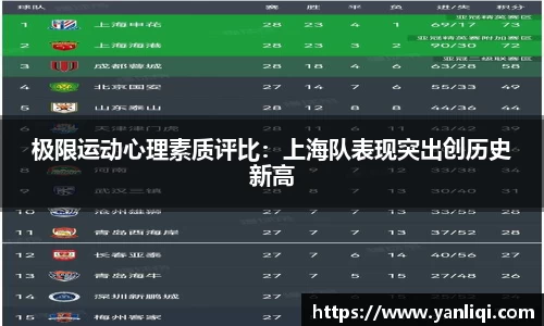 极限运动心理素质评比：上海队表现突出创历史新高
